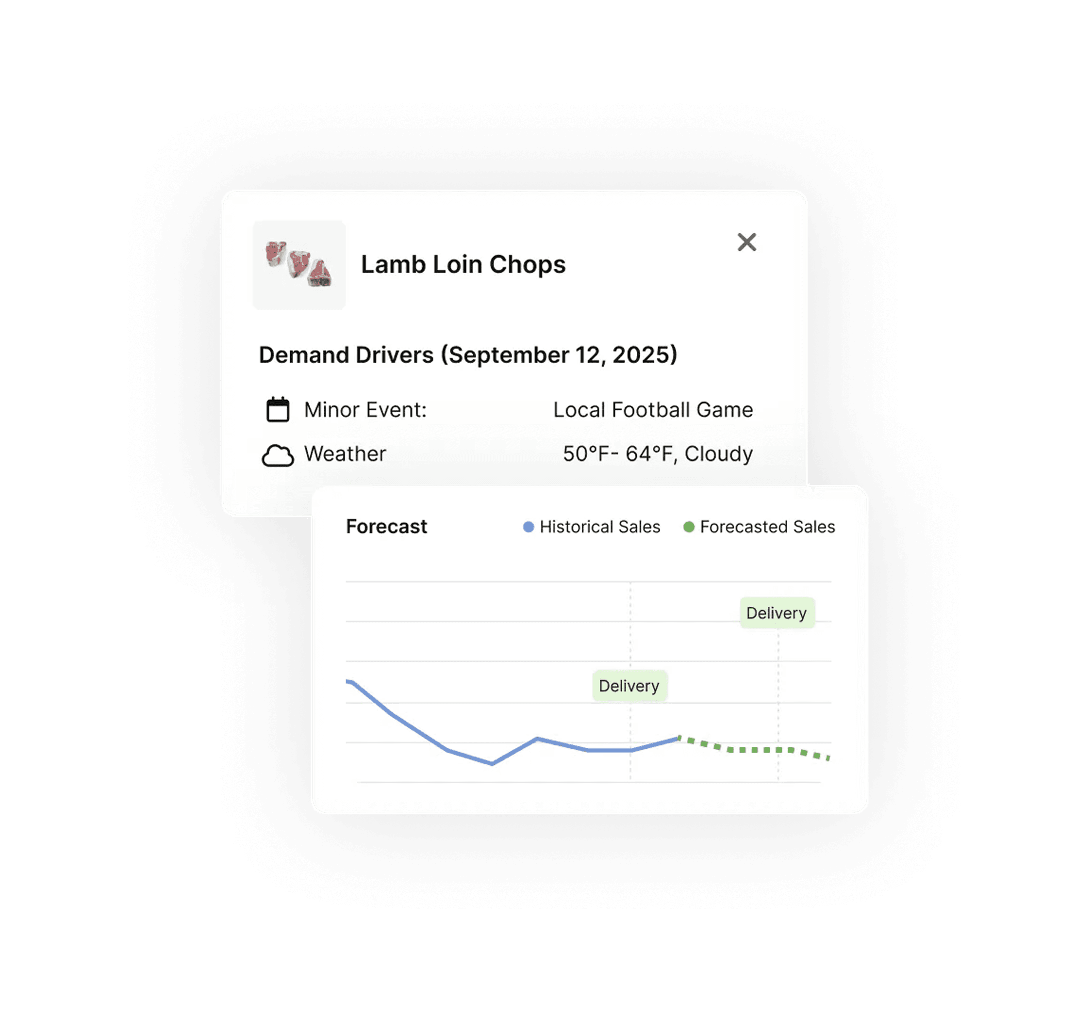 Recommendation Details